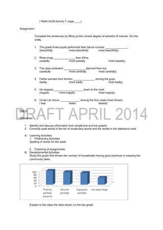 ( Refer toLM Activity 7, page ____)
Assignment:
Complete the sentences by filling up the correct degree of adverbs of manner. Do this
orally.
1. The grade three pupils performed their dance number _______________.
(beautifully more beautifully most beautifully)
2. Rhea sings ______________ than Elma.
(sweetly more sweetly most sweetly)
3. The class president ______________ planned their trip.
(carefully more carefully most carefully)
4. Father painted their kitchen ______________ among the guys.
(badly more badly most badly)
5. He skipped ___________________ down to the road.
(happily more happily most happily)
6. Uncle Lito drove _____________ among the four newly hired drivers.
( fast faster fastest)
Day 5
Objectives:
1. Identify and discuss information from simple line and bar graphs
2. Correctly spell words in the list of vocabulary words and the words in the selections read
A. Learning Activities
1. Preliminary Activities
Spelling of words for the week
2. Checking of assignments
B. Developmental Activities
Study the graph that shows the number of households having good practices in keeping the
community clean.
Explain to the class the data shown on the bar graph.
 