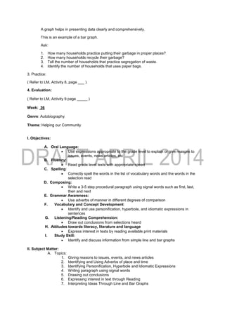 A graph helps in presenting data clearly and comprehensively.
This is an example of a bar graph.
Ask:
1. How many households practice putting their garbage in proper places?
2. How many households recycle their garbage?
3. Tell the number of households that practice segregation of waste.
4. Identify the number of households that uses paper bags.
3. Practice:
( Refer to LM, Activity 8, page ___ )
4. Evaluation:
( Refer to LM, Activity 9 page _____ )
Week: 36
Genre: Autobiography
Theme: Helping our Community
I. Objectives:
A. Oral Language:
 Use expressions appropriate to the grade level to explain or give reasons to
issues, events, news articles, etc
B. Fluency:
 Read grade level texts with appropriate speed
C. Spelling:
 Correctly spell the words in the list of vocabulary words and the words in the
selection read
D. Composing:
 Write a 3-5 step procedural paragraph using signal words such as first, last,
then and next
E. Grammar Awareness:
 Use adverbs of manner in different degrees of comparison
F. Vocabulary and Concept Development:
 Identify and use personification, hyperbole, and idiomatic expressions in
sentences
G. Listening/Reading Comprehension:
 Draw out conclusions from selections heard
H. Attitudes towards literacy, literature and language
 Express interest in texts by reading available print materials
I. Study Skill:
 Identify and discuss information from simple line and bar graphs
II. Subject Matter:
A. Topics:
1. Giving reasons to issues, events, and news articles
2. Identifying and Using Adverbs of place and time
3. Identifying Personification, Hyperbole and Idiomatic Expressions
4. Writing paragraph using signal words
5. Drawing out conclusions
6. Expressing interest in text through Reading
7. Interpreting Ideas Through Line and Bar Graphs
 