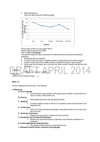 b. Skill development
Have the class study the following graph:
Is this graph similar to a bar graph? Why?
What is used to present the data?
This is called a line graph.
The teacher helps the class understand the data presented by asking the following
questions:
a. What does the line indicate?
b. In which month was there a biggest number of pupils who got sick with dengue?
c. In which month was there a least number of pupils who got sick with dengue?
d. What could be the reason why June has the most number of pupils who got sick with
dengue?
Practice
( Refer to LM, Activity 7, page ___ )
Evaluation:
( Refer to LM, Activity 8, page ___ )
Week 37
Theme: Helping My Community- Tree Planting
I. Objectives:
A. Oral Language:
 Use expressions appropriate to the grade level to explain or give reasons to
issues, events, news articles, etc
B. Fluency:
 Read grade level texts with appropriate speed
C. Spelling:
 Correctly spell the words in the list of vocabulary words and the words in the
selection read
D. Composing:
 Write a 3-5 step procedural paragraph using signal words such as first, last,
then and next
E. Grammar Awareness:
 Identify and use adverbs of place and time correctly
F. Vocabulary and Concept Development:
 Identify and use personification, hyperbole, and idiomatic expressions in
sentences
G. Listening/Reading Comprehension:
 Give another title for literary or informational text
I. Attitudes towards literacy, literature and language
 