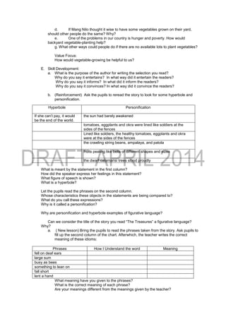 d. If Mang Nilo thought it wise to have some vegetables grown on their yard,
should other people do the same? Why?
e. One of the problems in our country is hunger and poverty. How would
backyard vegetable-planting help?
g. What other ways could people do if there are no available lots to plant vegetables?
Value Focus:
How would vegetable-growing be helpful to us?
E. Skill Development:
a. What is the purpose of the author for writing the selection you read?
Why do you say it entertains? In what way did it entertain the readers?
Why do you say it informs? In what did it inform the readers?
Why do you say it convinces? In what way did it convince the readers?
b. (Reinforcement) Ask the pupils to reread the story to look for some hyperbole and
personification.
What is meant by the statement in the first column?
How did the speaker express her feelings in this statement?
What figure of speech is shown?
What is a hyperbole?
Let the pupils read the phrases on the second column.
Whose characteristics these objects in the statements are being compared to?
What do you call these expressions?
Why is it called a personification?
Why are personification and hyperbole examples of figurative language?
Can we consider the title of the story you read “The Treasures” a figurative language?
Why?
a. ( New lesson) Bring the pupils to read the phrases taken from the story. Ask pupils to
fill up the second column of the chart. Afterwhich, the teacher writes the correct
meaning of these idioms:
What meaning have you given to the phrases?
What is the correct meaning of each phrase?
Are your meanings different from the meanings given by the teacher?
Hyperbole Personification
If she can’t pay, it would
be the end of the world.
the sun had barely awakened
tomatoes, eggplants and okra were lined like soldiers at the
sides of the fences
Lined like soldiers, the healthy tomatoes, eggplants and okra
were at the sides of the fences
the crawling string beans, ampalaya, and patola
fruits pealing like bells of different shapes and sizes
the dwarf calamansi trees stood proudly
Phrases How I Understand the word Meaning
fell on deaf ears
large sum
busy as bees
something to lean on
fall short
lent a hand
 