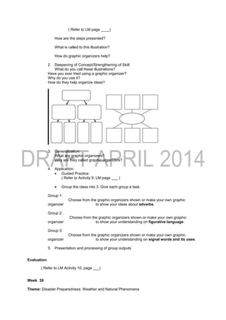 ( Refer to LM page ____)
How are the steps presented?
What is called to this illustration?
How do graphic organizers help?
2. Deepening of Concept/Strengthening of Skill:
What do you call these illustrations?
Have you ever tried using a graphic organizer?
Why do you use it?
How do they help organize ideas?
3. Generalization:
What are graphic organizers?
Why are they called graphic organizers?
4. Application:
 Guided Practice:
( Refer to Activity 9, LM page ___ )
 Group the class into 3. Give each group a task.
Group 1:
Choose from the graphic organizers shown or make your own graphic
organizer to show your ideas about adverbs.
Group 2:
Choose from the graphic organizers shown or make your own graphic
organizer to show your understanding on figurative language.
Group 3:
Choose from the graphic organizers shown or make your own graphic
organizer to show your understanding on signal words and its uses.
5. Presentation and processing of group outputs
Evaluation:
( Refer to LM Activity 10, page ___)
Week 39
Theme: Disaster Preparedness: Weather and Natural Phenomena
 