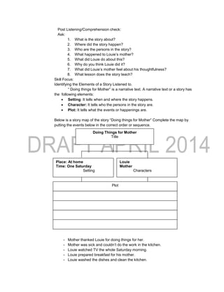 Post Listening/Comprehension check:
Ask:
1. What is the story about?
2. Where did the story happen?
3. Who are the persons in the story?
4. What happened to Louie’s mother?
5. What did Louie do about this?
6. Why do you think Louie did it?
7. What did Louie’s mother feel about his thoughtfulness?
8. What lesson does the story teach?
Skill Focus:
Identifying the Elements of a Story Listened to.
“ Doing things for Mother” is a narrative text. A narrative text or a story has
the following elements:
 Setting: It tells when and where the story happens.
 Character: It tells who the persons in the story are.
 Plot: It tells what the events or happenings are.
Below is a story map of the story “Doing things for Mother” Complete the map by
putting the events below in the correct order or sequence.
- Mother thanked Louie for doing things for her.
- Mother was sick and couldn’t do the work in the kitchen.
- Louie watched TV the whole Saturday morning.
- Louie prepared breakfast for his mother.
- Louie washed the dishes and clean the kitchen.
Place: At home
Time: One Saturday
Setting
Louie
Mother
Characters
Plot
Doing Things for Mother
Title
 
