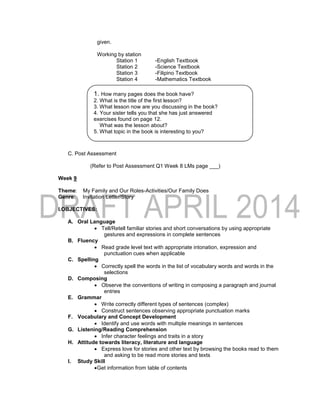 given.
Working by station
Station 1 -English Textbook
Station 2 -Science Textbook
Station 3 -Filipino Textbook
Station 4 -Mathematics Textbook
C. Post Assessment
(Refer to Post Assessment Q1 Week 8 LMs page ___)
Week 9
Theme: My Family and Our Roles-Activities/Our Family Does
Genre: Invitation Letter/Story
I.OBJECTIVES:
A. Oral Language
 Tell/Retell familiar stories and short conversations by using appropriate
gestures and expressions in complete sentences
B. Fluency
 Read grade level text with appropriate intonation, expression and
punctuation cues when applicable
C. Spelling
 Correctly spell the words in the list of vocabulary words and words in the
selections
D. Composing
 Observe the conventions of writing in composing a paragraph and journal
entries
E. Grammar
 Write correctly different types of sentences (complex)
 Construct sentences observing appropriate punctuation marks
F. Vocabulary and Concept Development
 Identify and use words with multiple meanings in sentences
G. Listening/Reading Comprehension
 Infer character feelings and traits in a story
H. Attitude towards literacy, literature and language
 Express love for stories and other text by browsing the books read to them
and asking to be read more stories and texts
I. Study Skill
Get information from table of contents
1. How many pages does the book have?
2. What is the title of the first lesson?
3. What lesson now are you discussing in the book?
4. Your sister tells you that she has just answered
exercises found on page 12.
What was the lesson about?
5. What topic in the book is interesting to you?
 