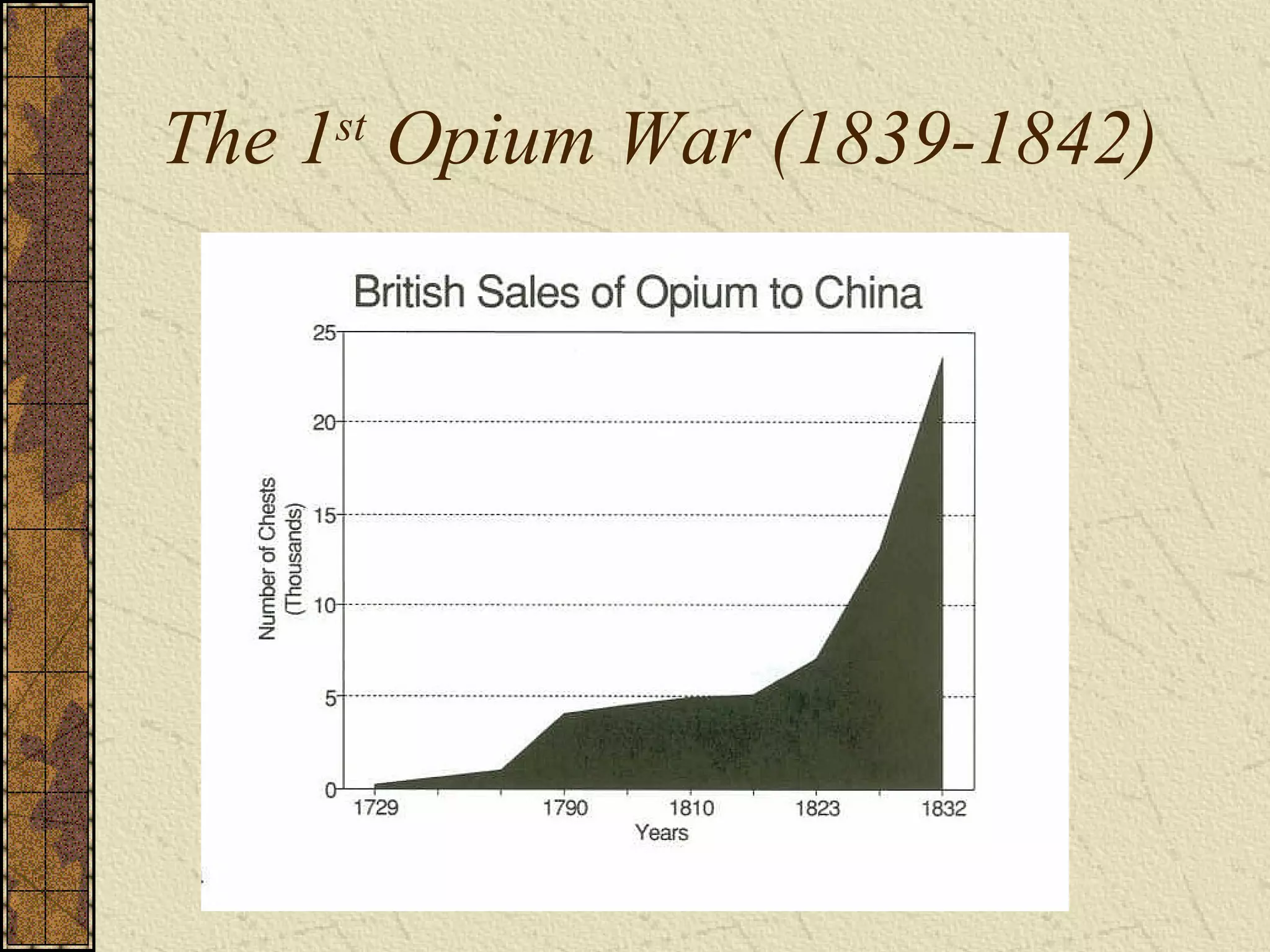 The 1st
Opium War (1839-1842)
 