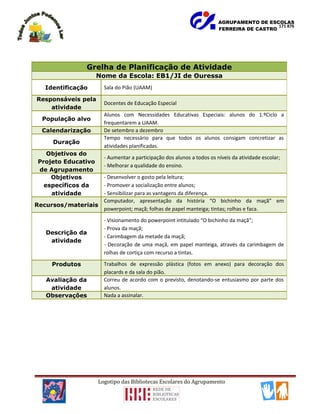 AGRUPAMENTO DE ESCOLAS
FERREIRA DE CASTRO
Logotipo das Bibliotecas Escolares do Agrupamento
Grelha de Planificação de Atividade
Nome da Escola: EB1/JI de Ouressa
Identificação Sala do Pião (UAAM)
Responsáveis pela
atividade
Docentes de Educação Especial
População alvo
Alunos com Necessidades Educativas Especiais: alunos do 1.ºCiclo a
frequentarem a UAAM.
Calendarização De setembro a dezembro
Duração
Tempo necessário para que todos os alunos consigam concretizar as
atividades planificadas.
Objetivos do
Projeto Educativo
de Agrupamento
- Aumentar a participação dos alunos a todos os níveis da atividade escolar;
- Melhorar a qualidade do ensino.
Objetivos
específicos da
atividade
- Desenvolver o gosto pela leitura;
- Promover a socialização entre alunos;
- Sensibilizar para as vantagens da diferença.
Recursos/materiais
Computador, apresentação da história “O bichinho da maçã” em
powerpoint; maçã; folhas de papel manteiga; tintas; rolhas e faca.
Descrição da
atividade
- Visionamento do powerpoint intitulado “O bichinho da maçã”;
- Prova da maçã;
- Carimbagem da metade da maçã;
- Decoração de uma maçã, em papel manteiga, através da carimbagem de
rolhas de cortiça com recurso a tintas.
Produtos Trabalhos de expressão plástica (fotos em anexo) para decoração dos
placards e da sala do pião.
Avaliação da
atividade
Correu de acordo com o previsto, denotando-se entusiasmo por parte dos
alunos.
Observações Nada a assinalar.
171 876