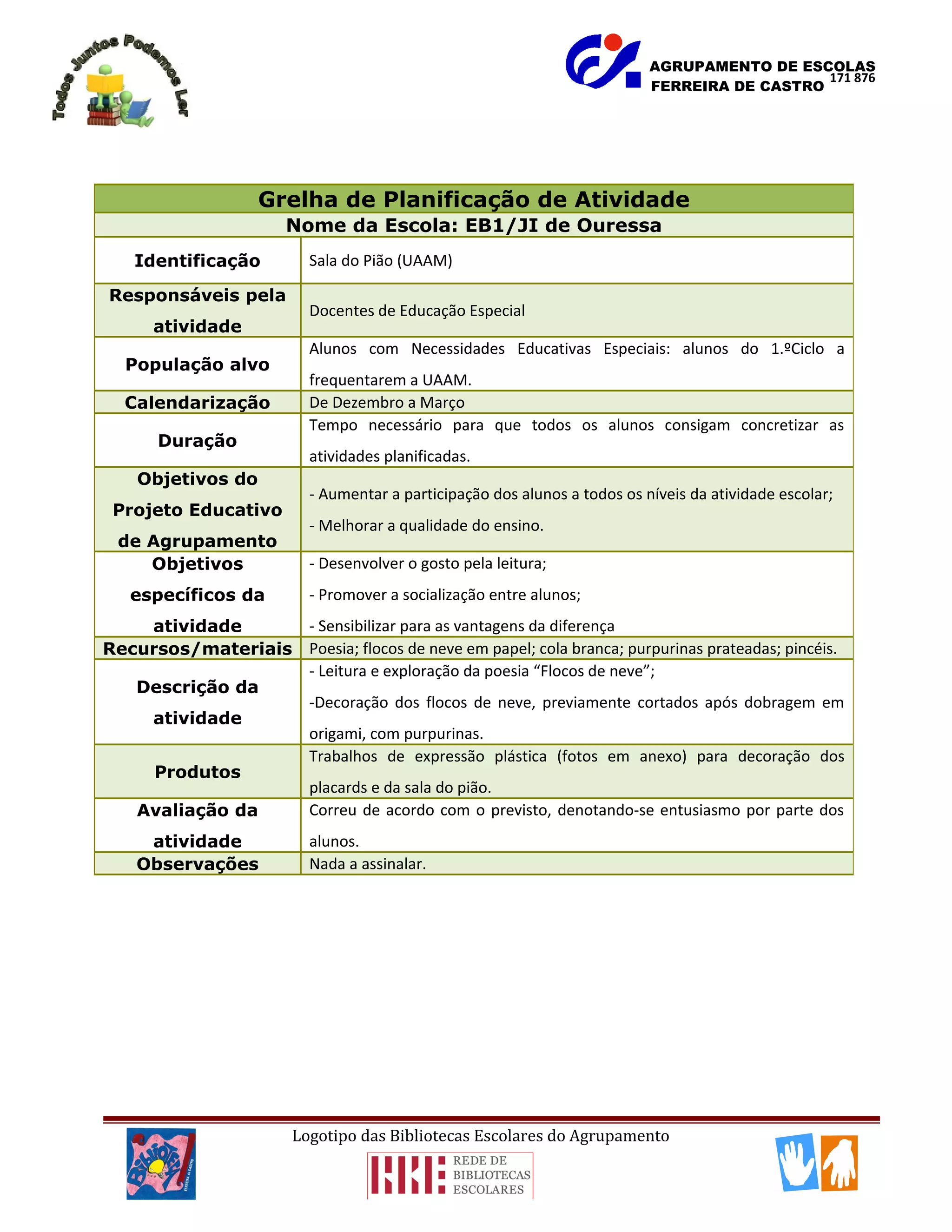 AGRUPAMENTO DE ESCOLAS
FERREIRA DE CASTRO
Logotipo das Bibliotecas Escolares do Agrupamento
Grelha de Planificação de Atividade
Nome da Escola: EB1/JI de Ouressa
Identificação Sala do Pião (UAAM)
Responsáveis pela
atividade
Docentes de Educação Especial
População alvo
Alunos com Necessidades Educativas Especiais: alunos do 1.ºCiclo a
frequentarem a UAAM.
Calendarização De Dezembro a Março
Duração
Tempo necessário para que todos os alunos consigam concretizar as
atividades planificadas.
Objetivos do
Projeto Educativo
de Agrupamento
- Aumentar a participação dos alunos a todos os níveis da atividade escolar;
- Melhorar a qualidade do ensino.
Objetivos
específicos da
atividade
- Desenvolver o gosto pela leitura;
- Promover a socialização entre alunos;
- Sensibilizar para as vantagens da diferença
Recursos/materiais Poesia; flocos de neve em papel; cola branca; purpurinas prateadas; pincéis.
Descrição da
atividade
- Leitura e exploração da poesia “Flocos de neve”;
-Decoração dos flocos de neve, previamente cortados após dobragem em
origami, com purpurinas.
Produtos
Trabalhos de expressão plástica (fotos em anexo) para decoração dos
placards e da sala do pião.
Avaliação da
atividade
Correu de acordo com o previsto, denotando-se entusiasmo por parte dos
alunos.
Observações Nada a assinalar.
171 876