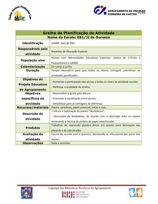 AGRUPAMENTO DE ESCOLAS
FERREIRA DE CASTRO
Logotipo das Bibliotecas Escolares do Agrupamento
Grelha de Planificação de Atividade
Nome da Escola: EB1/JI de Ouressa
Identificação UAAM - Sala do Pião
Responsáveis pela
atividade
Docentes de Educação Especial
População alvo
Alunos com Necessidades Educativas Especiais: alunos do 1.ºCiclo a
frequentarem a UAAM.
Calendarização De março a junho
Duração Tempo necessário para que todos os alunos consigam concretizar as
atividades planificadas.
Objetivos do
Projeto Educativo
de Agrupamento
- Aumentar a participação dos alunos a todos os níveis da atividade escolar;
- Melhorar a qualidade do ensino.
Objetivos
específicos da
atividade
- Desenvolver o gosto pela leitura;
- Promover a socialização entre alunos;
- Sensibilizar para as vantagens da diferença
Recursos/materiais Poesia; cartolinas; papel universal; tintas e cola.
Descrição da
atividade
- Leitura e exploração da poesia “ Borboletas”;
- Decoração de borboletas, de acordo com a descrição feita na poesia
recorrendo à técnica da pintura do papel amachucado.
Produtos
Trabalhos de expressão plástica (fotos em anexo) para decoração dos
placards e da sala do pião.
Avaliação da
atividade
Correu de acordo com o previsto, denotando-se entusiasmo por parte dos
alunos.
Observações Nada a assinalar.
171 876