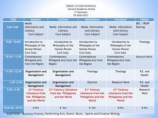 GRADE 12 CLASS SCHEDULE 
General Academic Strand 
1st Semester 
SY 2016-2017 
TIME MONDAY TUESDAY WEDNESDAY THURSDAY FRIDAY 
8:00 -9:00 
Media 
Information and 
Literacy 
Core Subject 
Media Information and 
Literacy 
Core Subject 
Media Information 
and Literacy 
Core Subject 
Media Information 
and Literacy 
Core Subject 
BEC / REAP 
Sharing 
9:00 -10:00 Introduction to 
Philosophy of the 
Human Person 
Core Subj. 
Introduction to 
Philosophy of the 
Human Person 
Core Subj. 
Introduction to 
Philosophy of the 
Human Person 
Core Subj. 
Introduction to 
Philosophy of the 
Human Person 
Core Subj. 
Theology 
10:30 -11:30 Contemporary 
Philippine Arts 
from the Region 
Contemporary 
Philippine Arts from the 
Region 
Contemporary 
Philippine Arts from 
the Region 
Contemporary 
Philippine Arts from 
the Region 
Research Work 
11:30 -12:30 Organization and 
Management 
Organization and 
Management 
Theology Theology P.E. and 
Health 
1:30 -2:30 Organization and 
Management 
Organization and 
Management 
Elective Research Work P.E. and 
Health 
2:30 -3:30 21st Century 
Literature from 
the Philippines 
and the World 
21st Century Literature 
from the Philippines 
and the World 
21st Century 
Literature from the 
Philippines and the 
World 
21st Century 
Literature from the 
Philippines and the 
World 
Research 
Work 
Total No. of Hrs 6 hrs 6 hrs 6 hrs 6 hrs 6 hrs 
ELECTIVES : Business Finance, Performing Arts, Dance, Music , Sports and Creative Writing 
 
