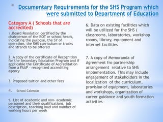 * Documentary Requirements for the SHS Program which 
were submitted to Department of Education 
Category A ( Schools that are 
accredited) 
1 .Board Resolution certified by the 
chairperson of the BOT or school heads, 
indicating the purpose, the SY of 
operation, the SHS curriculum or tracks 
and strands to be offered 
2 .A copy of the certificate of Recognition 
for the Secondary Education Program and if 
applicable the Certificate of Accreditation 
from a FAAP – recognized accrediting 
agency 
3. Proposed tuition and other fees 
4. School Calendar 
5. List of academic and non- academic 
personnel and their qualifications, job 
description, teaching load and number of 
working hours per week 
6. Data on existing facilities which 
will be utilized for the SHS ( 
classrooms, laboratories, workshop 
rooms, library, equipment and 
internet facilities 
7. A copy of Memoranda of 
Agreement fro partnership 
arrangement relative to SHS 
implementation. This may include 
engagement of stakeholders in the 
localization of the curriculum, 
provision of equipment, laboratories 
and workshops, organization of 
career guidance and youth formation 
activities 
 