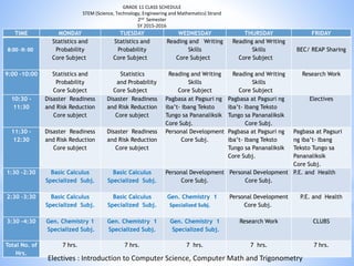 GRADE 11 CLASS SCHEDULE 
STEM (Science, Technology, Engineering and Mathematics) Strand 
2nd Semester 
SY 2015-2016 
TIME MONDAY TUESDAY WEDNESDAY THURSDAY FRIDAY 
8:00 -9: 00 
Statistics and 
Probability 
Core Subject 
Statistics and 
Probability 
Core Subject 
Reading and Writing 
Skills 
Core Subject 
Reading and Writing 
Skills 
Core Subject 
BEC/ REAP Sharing 
9:00 -10:00 Statistics and 
Probability 
Core Subject 
Statistics 
and Probability 
Core Subject 
Reading and Writing 
Skills 
Core Subject 
Reading and Writing 
Skills 
Core Subject 
Research Work 
10:30 - 
11:30 
Disaster Readiness 
and Risk Reduction 
Core subject 
Disaster Readiness 
and Risk Reduction 
Core subject 
Pagbasa at Pagsuri ng 
iba’t- Ibang Teksto 
Tungo sa Pananaliksik 
Core Subj. 
Pagbasa at Pagsuri ng 
iba’t- Ibang Teksto 
Tungo sa Pananaliksik 
Core Subj. 
Electives 
11:30 - 
12:30 
Disaster Readiness 
and Risk Reduction 
Core subject 
Disaster Readiness 
and Risk Reduction 
Core subject 
Personal Development 
Core Subj. 
Pagbasa at Pagsuri ng 
iba’t- Ibang Teksto 
Tungo sa Pananaliksik 
Core Subj. 
Pagbasa at Pagsuri 
ng iba’t- Ibang 
Teksto Tungo sa 
Pananaliksik 
Core Subj. 
1:30 -2:30 Basic Calculus 
Specialized Subj. 
Basic Calculus 
Specialized Subj. 
Personal Development 
Core Subj. 
Personal Development 
Core Subj. 
P.E. and Health 
2:30 -3:30 Basic Calculus 
Specialized Subj. 
Basic Calculus 
Specialized Subj. 
Gen. Chemistry 1 
Specialized Subj. 
Personal Development 
Core Subj. 
P.E. and Health 
3:30 -4:30 Gen. Chemistry 1 
Specialized Subj. 
Gen. Chemistry 1 
Specialized Subj. 
Gen. Chemistry 1 
Specialized Subj. 
Research Work CLUBS 
Total No. of 
Hrs. 
7 hrs. 7 hrs. 7 hrs. 7 hrs. 7 hrs. 
Electives : Introduction to Computer Science, Computer Math and Trigonometry 
 