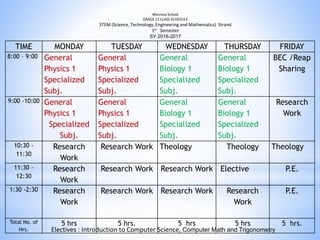 Manresa School 
GRADE 12 CLASS SCHEDULE 
STEM (Science, Technology, Engineering and Mathematics) Strand 
1st Semester 
SY 2016-2017 
TIME MONDAY TUESDAY WEDNESDAY THURSDAY FRIDAY 
8:00 – 9:00 General 
Physics 1 
Specialized 
Subj. 
General 
Physics 1 
Specialized 
Subj. 
General 
Biology 1 
Specialized 
Subj. 
General 
Biology 1 
Specialized 
Subj. 
BEC /Reap 
Sharing 
9:00 -10:00 General 
Physics 1 
Specialized 
Subj. 
General 
Physics 1 
Specialized 
Subj. 
General 
Biology 1 
Specialized 
Subj. 
General 
Biology 1 
Specialized 
Subj. 
Research 
Work 
10:30 - 
11:30 
Research 
Work 
Research Work Theology Theology Theology 
11:30 - 
12:30 
Research 
Work 
Research Work Research Work Elective P.E. 
1:30 -2:30 Research 
Work 
Research Work Research Work Research 
Work 
P.E. 
Total No. of 
Hrs. 
5 hrs 5 hrs. 5 hrs 5 hrs 5 hrs. 
Electives : Introduction to Computer Science, Computer Math and Trigonometry 
 