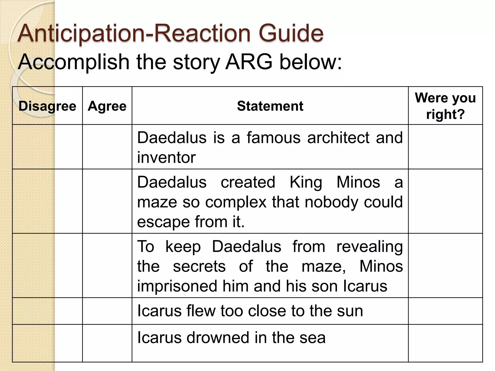 Anticipation-Reaction Guide
Accomplish the story ARG below:
Disagree Agree Statement
Were you
right?
Daedalus is a famous architect and
inventor
Daedalus created King Minos a
maze so complex that nobody could
escape from it.
To keep Daedalus from revealing
the secrets of the maze, Minos
imprisoned him and his son Icarus
Icarus flew too close to the sun
Icarus drowned in the sea
 