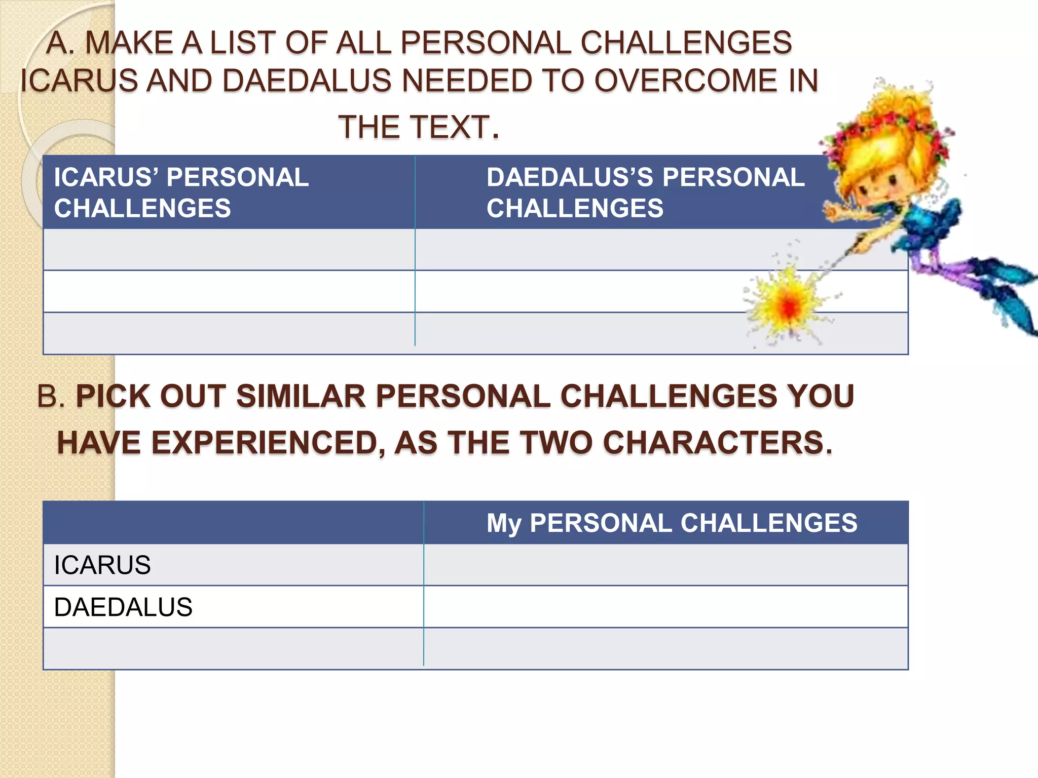 A. MAKE A LIST OF ALL PERSONAL CHALLENGES
ICARUS AND DAEDALUS NEEDED TO OVERCOME IN
THE TEXT.
ICARUS’ PERSONAL
CHALLENGES
DAEDALUS’S PERSONAL
CHALLENGES
B. PICK OUT SIMILAR PERSONAL CHALLENGES YOU
HAVE EXPERIENCED, AS THE TWO CHARACTERS.
My PERSONAL CHALLENGES
ICARUS
DAEDALUS
 