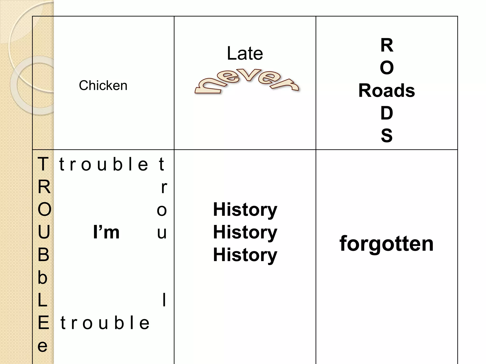 Chicken
Late R
O
Roads
D
S
T t r o u b l e t
R r
O o
U I’m u
B
b
L l
E t r o u b l e
e
History
History
History
forgotten
 