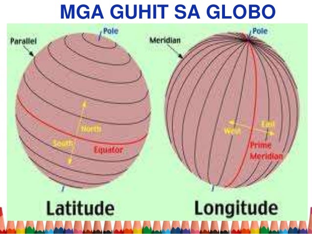 Diagram Ng Mundo At Batayang Guhit