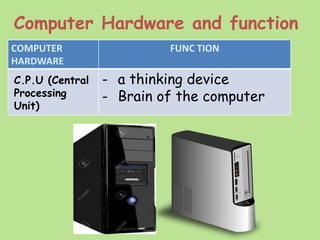Gr. 1 computer hardware -4 | PPTX