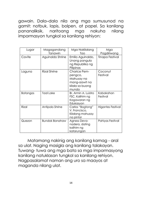 Gr.2 Mother Tongue-Based Multilingual Education - Learning Module | PDF