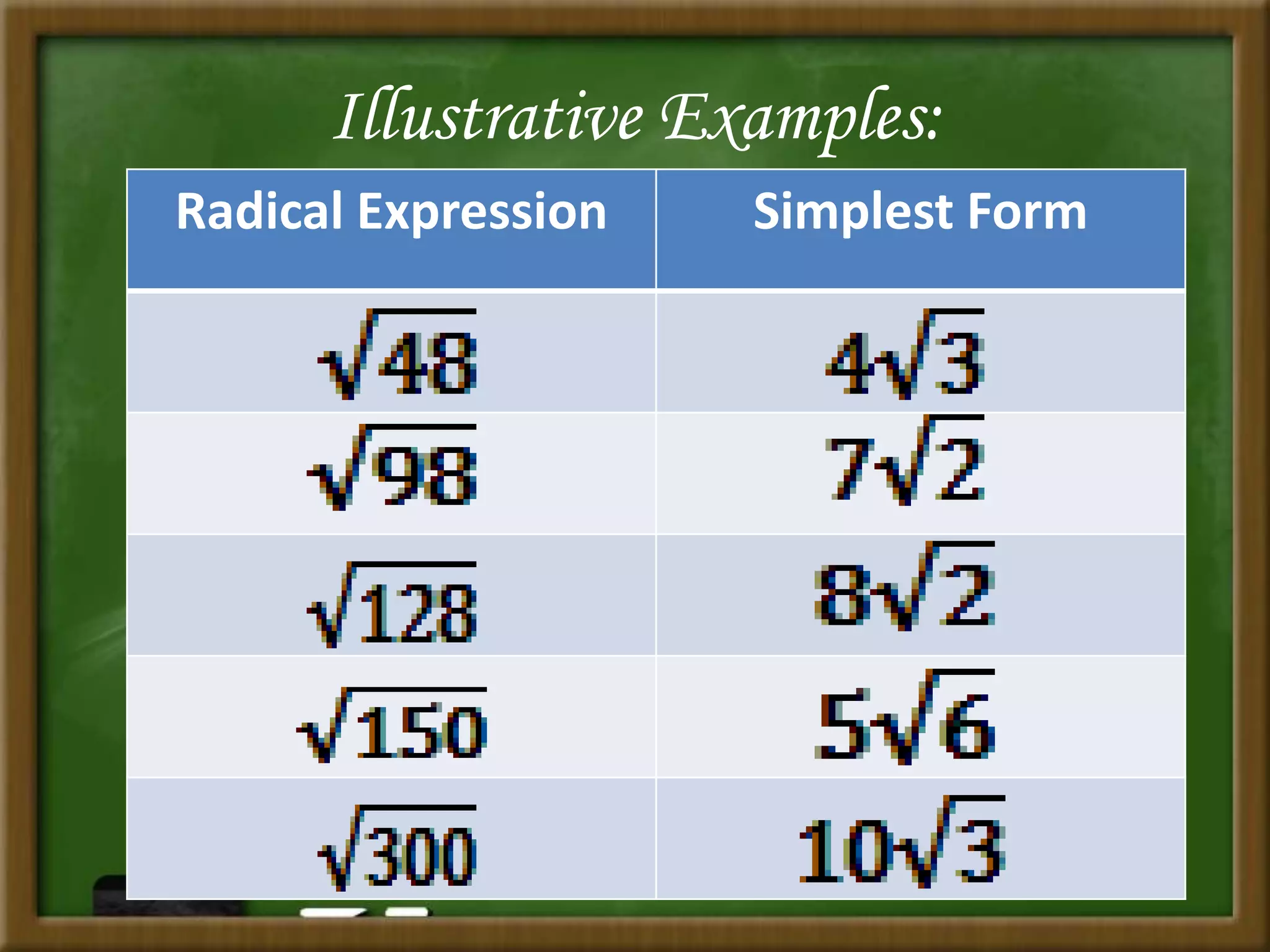 Illustrative Examples:
Radical Expression Simplest Form
 