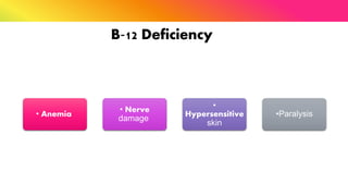 B‐12 Deficiency
• Anemia
• Nerve
damage
•
Hypersensitive
skin
•Paralysis
 