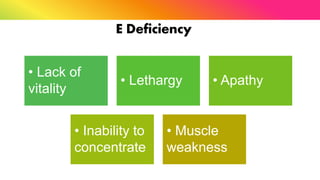E Deficiency
• Lack of
vitality
• Lethargy • Apathy
• Inability to
concentrate
• Muscle
weakness
 