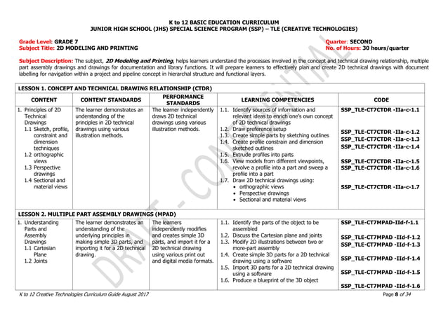 Gr.-7-10-Creative-Technologies.pdf