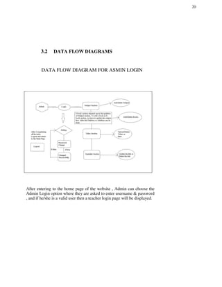 20
3.2 DATA FLOW DIAGRAMS
DATA FLOW DIAGRAM FOR ASMIN LOGIN
After entering to the home page of the website , Admin can choose the
Admin Login option where they are asked to enter username & password
, and if he/she is a valid user then a teacher login page will be displayed.
 