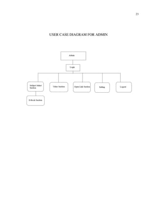 23
USER CASE DIAGRAM FOR ADMIN
 