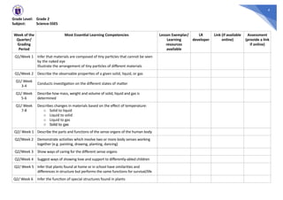 Gr.-1-3-Enhanced-Science-MELCs DEPED.pdf