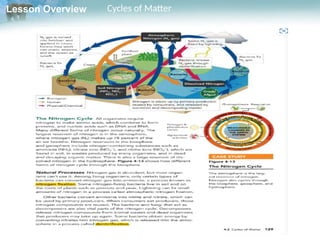 Matter Cycle Example Gr.10 Biology L.4.3 ppt Cycles Of Matter Biology Book | PPTX