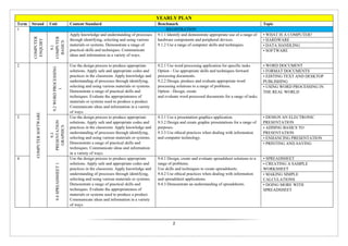 Grade 9 Information and Communication Technology Program 2026.pdf