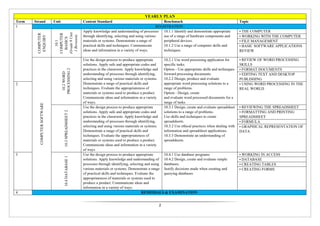 Gr.10 Information and Communication Technology Program 2026.pdf