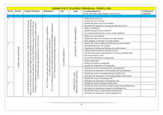 Gr.10 Information and Communication Technology Program 2026.pdf