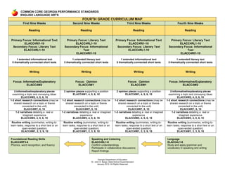 4th Grade Ela Curriculum Map Gr. 4 Curriculum Map
