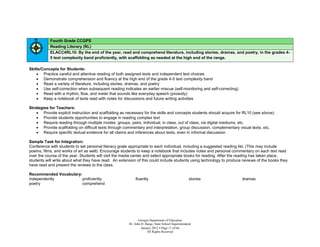 Fourth Grade CCGPS
           Reading Literary (RL)
           ELACC4RL10: By the end of the year, read and comprehend literature, including stories, dramas, and poetry, in the grades 4-
           5 text complexity band proficiently, with scaffolding as needed at the high end of the range.

Skills/Concepts for Students:
     Practice careful and attentive reading of both assigned texts and independent text choices
     Demonstrate comprehension and fluency at the high end of the grade 4-5 text complexity band
     Read a variety of literature, including stories, dramas, and poetry
     Use self-correction when subsequent reading indicates an earlier miscue (self-monitoring and self-correcting)
     Read with a rhythm, flow, and meter that sounds like everyday speech (prosody)
     Keep a notebook of texts read with notes for discussions and future writing activities

Strategies for Teachers:
     Provide explicit instruction and scaffolding as necessary for the skills and concepts students should acquire for RL10 (see above)
     Provide students opportunities to engage in reading complex text
     Require reading through multiple modes: groups, pairs, individual, in class, out of class, via digital mediums, etc.
     Provide scaffolding on difficult texts through commentary and interpretation, group discussion, complementary visual texts, etc.
     Require specific textual evidence for all claims and inferences about texts, even in informal discussion

Sample Task for Integration:
Conference with students to set personal literacy goals appropriate to each individual, including a suggested reading list. (This may include
poems, films, and works of art as well). Encourage students to keep a notebook that includes notes and personal commentary on each text read
over the course of the year. Students will visit the media center and select appropriate books for reading. After the reading has taken place,
students will write about what they have read. An extension of this could include students using technology to produce reviews of the books they
have read and present the reviews to the class.

Recommended Vocabulary:
independently           proficiently                       fluently                                stories            dramas
poetry                  comprehend




                                                              Georgia Department of Education
                                                       Dr. John D. Barge, State School Superintendent
                                                                January 2012  Page 11 of 66
                                                                    All Rights Reserved
 