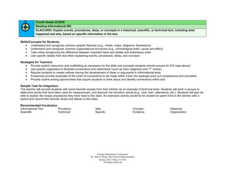 Fourth Grade CCGPS
            Reading Informational (RI)
            ELACC4RI3: Explain events, procedures, ideas, or concepts in a historical, scientific, or technical text, including what
            happened and why, based on specific information in the text.

Skills/Concepts for Students:
     Understand and recognize common graphic features (e.g., charts, maps, diagrams, illustrations)
     Understand and recognize common organizational structures (e.g., chronological order, cause and effect)
     Take notes recognizing the difference between important facts and details and extraneous ones
     Use specific details from text when explaining events, procedures, ideas, and concepts

Strategies for Teachers:
     Provide explicit instruction and scaffolding as necessary for the skills and concepts students should acquire for RI3 (see above)
     Use graphic organizers to illustrate connections and distinctions (such as Venn diagrams and “T” charts)
     Require students to create outlines tracing the development of ideas or arguments in informational texts
     Proactively provide examples of the kinds of connections to be made within a text (for example point out comparisons and contrasts)
     Provide routine writing opportunities that require students to think about and identify connections within text

Sample Task for Integration:
The teacher will provide students with some favorite recipes from their kitchen as an example of technical texts. Students will work in groups to
determine words that have been used for measurement, and discover the transition words (e.g., next, then, afterwards, etc.). Students will also be
able to explain the recipe procedures they have read to the class. An extension activity would be for student to spend time in the kitchen with a
parent and record their favorite recipe and deliver to the class.

Recommended Vocabulary:
Informational Text      Procedure                           Idea                                    Concept            Historical
Scientific              Technical                           Specific                                Evidence           Organization




                                                               Georgia Department of Education
                                                        Dr. John D. Barge, State School Superintendent
                                                                 January 2012  Page 14 of 66
                                                                     All Rights Reserved
 