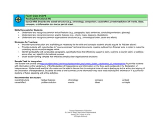 Fourth Grade CCGPS
            Reading Informational (RI)
            ELACC4RI5: Describe the overall structure (e.g., chronology, comparison, cause/effect, problem/solution) of events, ideas,
            concepts, or information in a text or part of a text.

Skills/Concepts for Students:
     Understand and recognize common textual features (e.g., paragraphs, topic sentences, concluding sentences, glossary)
     Understand and recognize common graphic features (e.g., charts, maps, diagrams, illustrations)
     Understand and recognize common organizational structures (e.g., chronological order, cause and effect)

Strategies for Teachers:
     Provide explicit instruction and scaffolding as necessary for the skills and concepts students should acquire for RI5 (see above)
     Provide students with opportunities to “reverse engineer” technical documents, creating outlines from finished texts, in order to make the
        underlying structure and strategies visible
     Identify particularly well-constructed paragraphs, specifically those that effectively support a claim, examine a counter-claim, or address
        some other very specific informational purpose
     Share student writing samples that effectively employ clear organizational structures

Sample Task for Integration:
The teacher will use the site http://academickids.com/encyclopedia/index.php/United_States_Declaration_of_Independence to provide students
with information on the background of the Declaration of Independence and information on the three parts contained in the Declaration of
Independence. Students will read the information and be able to discuss the chronological order of events leading up to the writing and signing of
the Declaration of Independence. Students will write a brief summary of the information they have read and keep this information in a journal for
studying or future speaking and writing activities.

Recommended Vocabulary:
overall structure       textual features                    chronology                              compare             contrast
cause/effect            problem/solution                    events                                  ideas               concepts




                                                               Georgia Department of Education
                                                        Dr. John D. Barge, State School Superintendent
                                                                 January 2012  Page 16 of 66
                                                                     All Rights Reserved
 