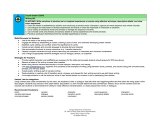 Fourth Grade CCGPS
             Writing (W)
             ELACC4W3: Write narratives to develop real or imagined experiences or events using effective technique, descriptive details, and clear
             event sequences.
             a. Orient the reader by establishing a situation and introducing a narrator and/or characters; organize an event sequence that unfolds naturally.
             b. Use dialogue and description to develop experiences and events or show the responses of characters to situations.
             c. Use a variety of transitional words and phrases to manage the sequence of events.
             d. Use concrete words and phrases and sensory details to convey experiences and events precisely.
             e. Provide a conclusion that follows from the narrated experiences or events.

Skills/Concepts for Students:
        Use all the steps of the writing process
        Engage the reader by establishing a context, creating a point of view, and otherwise developing reader interest
        Establish a plot, setting, and conflict, and/or the significance of events
        Include sensory details and concrete language to develop plot and character
        Use appropriate structures to ensure coherence (e.g., transition elements)
        Develop complex characters through actions describing the motivation of characters and character conversation
        Use a range of appropriate narrative strategies such as dialogue, tension, or suspense

Strategies for Teachers:
       Provide explicit instruction and scaffolding as necessary for the skills and concepts students should acquire for W3 (see above)
       Require all steps of the writing process when possible
       Model using various narrative techniques to include dialogue, description, and pacing
       Use www.corestandards.org Appendix B for students to see examples of writing using transition words, phrases, and clauses along with concrete words,
        phrases, and sensory details
       Include poetry writing as part of narrative writing
       Guide students in creating a list of transition words, phrases, and clauses for their writing journal to use with future writing
       Encourage students to use the style and voice of their favorite writers on occasion to aid in developing their abilities

Sample Task for Integration:
Using a literary text under consideration by the class, ask students to write a “prologue” that tells what was happening before the time when the rising action of the
story begins. Students may choose a time years before, days before, or even minutes before the story commences. Select a focus for the narrative work (for
example ask students to demonstrate their ability to create effective characterization, or clearly sequenced events, or dialogue).

Recommended Vocabulary:
orient                           narrator                          character                               event sequence              characters
narrative techniques             dialogue                          transition words                        descriptive details         concrete words
concrete phrases                 sensory details                   conclusion




                                                                      Georgia Department of Education
                                                               Dr. John D. Barge, State School Superintendent
                                                                        January 2012  Page 26 of 66
                                                                            All Rights Reserved
 
