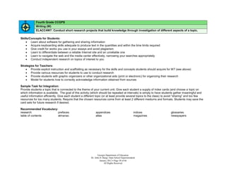 Fourth Grade CCGPS
            Writing (W)
            ELACC4W7: Conduct short research projects that build knowledge through investigation of different aspects of a topic.

Skills/Concepts for Students:
     Learn about software for gathering and sharing information
     Acquire keyboarding skills adequate to produce text in the quantities and within the time limits required
     Give credit for works you use in your essays and avoid plagiarism
     Learn to differentiate between a reliable Internet site and an unreliable one
     Learn to navigate the web and the media center effectively, narrowing your searches appropriately
     Conduct independent research on topics of interest to you

Strategies for Teachers:
     Provide explicit instruction and scaffolding as necessary for the skills and concepts students should acquire for W7 (see above)
     Provide various resources for students to use to conduct research
     Provide students with graphic organizers or other organizational aids (print or electronic) for organizing their research
     Model for students how to correctly acknowledge information obtained from sources

Sample Task for Integration:
Provide students a topic that is connected to the theme of your current unit. Give each student a supply of index cards (and choose a topic on
which information is available. The goal of this activity (which should be repeated at intervals) is simply to have students gather meaningful and
useful information efficiently. Give each student a different topic (or at least provide several topics to the class) to avoid “sharing” and too few
resources for too many students. Require that the chosen resources come from at least 2 different mediums and formats. Students may save the
card sets for future research if desired.

Recommended Vocabulary:
research                prefaces                             appendices                              indices             glossaries
table of contents       almanac                              atlas                                   magazines           newspapers




                                                                Georgia Department of Education
                                                         Dr. John D. Barge, State School Superintendent
                                                                  January 2012  Page 30 of 66
                                                                      All Rights Reserved
 