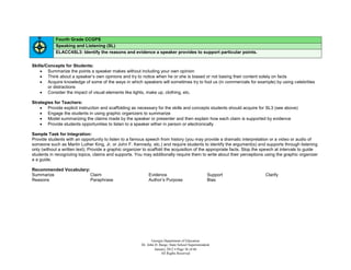 Fourth Grade CCGPS
            Speaking and Listening (SL)
            ELACC4SL3: Identify the reasons and evidence a speaker provides to support particular points.


Skills/Concepts for Students:
     Summarize the points a speaker makes without including your own opinion
     Think about a speaker’s own opinions and try to notice when he or she is biased or not basing their content solely on facts
     Acquire knowledge of some of the ways in which speakers will sometimes try to fool us (in commercials for example) by using celebrities
        or distractions
     Consider the impact of visual elements like lights, make up, clothing, etc.

Strategies for Teachers:
     Provide explicit instruction and scaffolding as necessary for the skills and concepts students should acquire for SL3 (see above)
     Engage the students in using graphic organizers to summarize
     Model summarizing the claims made by the speaker or presenter and then explain how each claim is supported by evidence
     Provide students opportunities to listen to a speaker either in person or electronically

Sample Task for Integration:
Provide students with an opportunity to listen to a famous speech from history (you may provide a dramatic interpretation or a video or audio of
someone such as Martin Luther King, Jr, or John F. Kennedy, etc.) and require students to identify the argument(s) and supports through listening
only (without a written text). Provide a graphic organizer to scaffold the acquisition of the appropriate facts. Stop the speech at intervals to guide
students in recognizing topics, claims and supports. You may additionally require them to write about their perceptions using the graphic organizer
a a guide.

Recommended Vocabulary:
Summarize               Claim                                Evidence                                Support              Clarify
Reasons                 Paraphrase                           Author’s Purpose                        Bias




                                                                Georgia Department of Education
                                                         Dr. John D. Barge, State School Superintendent
                                                                  January 2012  Page 36 of 66
                                                                      All Rights Reserved
 