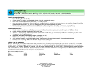 Fourth Grade CCGPS
           Reading Literary (RL)
           ELACC4RL2: Determine a theme of a story, drama, or poem from details in the text; summarize the text.


Skills/Concepts for Students:
     Read attentively for understanding
     Choose stories and poems that you like as well as ones that your teacher assigns
     Learn and understand the meaning of “theme”; it is a tricky concept
     Learn some strong strategies for determining theme; one good one is to look at the main character and see how they change through the
        challenges they encounter in the story (the lessons they learn are usually related to the theme)
     Use strategies you’ve learned to help understand the text, such as taking notes, re-reading, summarizing, or paraphrasing

Strategies for Teachers:
     Provide explicit instruction and scaffolding as necessary for the skills and concepts students should acquire for RL2 (see above)
     Provide students examples of themes in well-known texts
     Theme is a vague concept; make it very clear to your students exactly what you mean when you talk about theme and give them some
        strategies for identifying it (as above)
     Model note taking with an emphasis on how to summarize the text
     Model how to summarize the text both orally and in writing
     Show students what kind of information goes in their notes, focusing on literary elements and avoiding extraneous detail
     Reinforce basic knowledge of the parts of a text: plot, characters, setting, etc.

Sample Task for Integration:
Present students with several short texts from multiple genres that have a thematic connection. Provide them with an activity sheet or rubric that
reviews several effective strategies for determining theme. Have the students read together, fill out the activity sheets, and come to a consensus
on the nature of the theme of all pieces (for example, “You can’t judge by appearances,” or “leaving home”). Have small groups jigsaw their results
with one another and discuss differences of opinion. Themes are often associated with abstract nouns (justice, peace, friendship); an extension
activity could include making a chart of such words for the classroom.

Recommended Vocabulary:
Plot                    Setting                             Character                               Drama              Story
Poem                    Genre                               Summarize                               Paraphrase         Theme
Main idea               Details                             Facts




                                                               Georgia Department of Education
                                                        Dr. John D. Barge, State School Superintendent
                                                                 January 2012  Page 4 of 66
                                                                     All Rights Reserved
 
