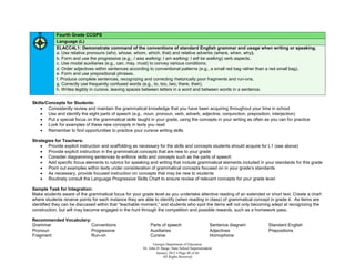 Fourth Grade CCGPS
            Language (L)
            ELACC4L1: Demonstrate command of the conventions of standard English grammar and usage when writing or speaking.
            a. Use relative pronouns (who, whose, whom, which, that) and relative adverbs (where, when, why).
            b. Form and use the progressive (e.g., I was walking; I am walking; I will be walking) verb aspects.
            c. Use modal auxiliaries (e.g., can, may, must) to convey various conditions.
            d. Order adjectives within sentences according to conventional patterns (e.g., a small red bag rather than a red small bag).
            e. Form and use prepositional phrases.
            f. Produce complete sentences, recognizing and correcting rhetorically poor fragments and run-ons.
            g. Correctly use frequently confused words (e.g., to, too, two; there, their).
            h. Writes legibly in cursive, leaving spaces between letters in a word and between words in a sentence.


Skills/Concepts for Students:
     Consistently review and maintain the grammatical knowledge that you have been acquiring throughout your time in school
     Use and identify the eight parts of speech (e.g., noun, pronoun, verb, adverb, adjective, conjunction, preposition, interjection)
     Put a special focus on the grammatical skills taught in your grade, using the concepts in your writing as often as you can for practice
     Look for examples of these new concepts in texts you read
     Remember to find opportunities to practice your cursive writing skills

Strategies for Teachers:
     Provide explicit instruction and scaffolding as necessary for the skills and concepts students should acquire for L1 (see above)
     Provide explicit instruction in the grammatical concepts that are new to your grade
     Consider diagramming sentences to enforce skills and concepts such as the parts of speech
     Add specific focus elements to rubrics for speaking and writing that include grammatical elements included in your standards for this grade
     Point out examples within texts under consideration of grammatical concepts focused on in your grade’s standards
     As necessary, provide focused instruction on concepts that may be new to students
     Routinely consult the Language Progressive Skills Chart to ensure review of relevant concepts for your grade level

Sample Task for Integration:
Make students aware of the grammatical focus for your grade level as you undertake attentive reading of an extended or short text. Create a chart
where students receive points for each instance they are able to identify (when reading in class) of grammatical concept in grade 4. As items are
identified they can be discussed within that “teachable moment,” and students who spot the items will not only becoming adept at recognizing the
construction, but will may become engaged in the hunt through the competition and possible rewards, such as a homework pass.

Recommended Vocabulary:
Grammar                 Conventions                         Parts of speech                         Sentence diagram    Standard English
Pronoun                 Progressive                         Auxiliaries                             Adjectives          Prepositions
Fragment                Run-on                              Cursive                                 Homophone
                                                               Georgia Department of Education
                                                        Dr. John D. Barge, State School Superintendent
                                                                 January 2012  Page 40 of 66
                                                                     All Rights Reserved
 