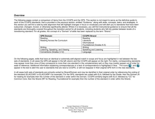 Overview
The following pages contain a comparison of items from the CCGPS and the GPS. This section is not meant to serve as the definitive guide to
each of the CCGPS standards; that is provided in the previous section, entitled “Guidance,” along with skills, concepts, tasks, and strategies. In
this section you will find a side-by-side alignment that will highlight changes in focus or vocabulary and will alert you to standards that have been
subsumed, changed, moved, or otherwise significantly altered. Where it is necessary, you will find instructional guidance to ensure that all the
standards are thoroughly covered throughout the transition period for all students, including students who fall into grades between levels of a
transitioning standard. For all grades, the concept of a “Domain” of skills has been replaced by the term “Strand.”

                               GPS Domain                                              CCGPS Strand
                               Reading                                                 Reading
                               Reading Across the Curriculum                           Literature
                                                                                       Informational
                                                                                       Foundational (Grades K-5)
                               Writing                                                 Writing
                               Listening, Speaking, and Viewing                        Speaking and Listening
                               Conventions (Grades 3-12)                               Language


On the following pages, skills that have an identical or extremely well-aligned match in scope and focus are highlighted in red between the two
sets of standards. In all cases the GPS will appear in the left column and the CCGPS will appear on the right. For clarity, corresponding standards
may appear more than once (if they correspond to more than one standard in the complementary set) or they may (rarely) appear out of order for
ease of reference. Additional information explaining correspondences or a lack of correspondence is highlighted in blue. The icons         and
appear in the text to alert the user to standards that are new to CCGPS, or will not reappear in their original GPS form in the new standards.

In all cases both sets of standards are primarily sorted by Strand/Domain and may be identified in their original order by referencing the coding of
the standard (ELACCKR1 or ELACCKRF1 for example). For the GPS, standards are coded with ELA, followed by the Grade, then the Domain (R
for reading for example) then the number of the standard in order within the Domain. CCGPS similarly begins with ELA, followed by “CC” for
Common Core, then the Strand (RF for Reading, Foundational for example) then the number of the standard in order within the Strand.




                                                                Georgia Department of Education
                                                         Dr. John D. Barge, State School Superintendent
                                                                  January 2012  Page 46 of 66
                                                                      All Rights Reserved
 