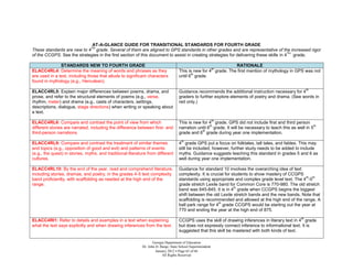 AT-A-GLANCE GUIDE FOR TRANSITIONAL STANDARDS FOR FOURTH GRADE
                            TH
These standards are new to 4 grade. Several of them are aligned to GPS standards in other grades and are representative of the increased rigor
                                                                                                                                        TH
of the CCGPS. See the strategies in the first section of this document to assist in creating strategies for delivering these skills in 4 grade.

               STANDARDS NEW TO FOURTH GRADE                                                                    RATIONALE
                                                                                                     th
ELACC4RL4: Determine the meaning of words and phrases as they                       This is new for 4 grade. The first mention of mythology in GPS was not
                                                                                           th
are used in a text, including those that allude to significant characters           until 6 grade.
found in mythology (e.g., Herculean).
                                                                                                                                                            th
ELACC4RL5: Explain major differences between poems, drama, and                      Guidance recommends the additional instruction necessary for 4
prose, and refer to the structural elements of poems (e.g., verse,                  graders to further explore elements of poetry and drama. (See words in
rhythm, meter) and drama (e.g., casts of characters, settings,                      red only.)
descriptions, dialogue, stage directions) when writing or speaking about
a text.
                                                                                                             th
ELACC4RL6: Compare and contrast the point of view from which                        This is new for 4 grade. GPS did not include first and third person
                                                                                                     th                                                      th
different stories are narrated, including the difference between first- and         narration until 6 grade. It will be necessary to teach this as well in 5
                                                                                                th
third-person narrations.                                                            grade and 6 grade during year one implementation.
                                                                                      th
ELACC4RL9: Compare and contrast the treatment of similar themes                     4 grade GPS put a focus on folktales, tall tales, and fables. This may
and topics (e.g., opposition of good and evil) and patterns of events               still be included; however, further study needs to be added to include
(e.g., the quest) in stories, myths, and traditional literature from different      myths. Guidance suggests teaching this standard in grades 5 and 6 as
cultures.                                                                           well during year one implementation.

ELACC4RL10: By the end of the year, read and comprehend literature,                 Guidance for standard 10 involves the overarching idea of text
including stories, dramas, and poetry, in the grades 4-5 text complexity            complexity. It is crucial for students to show mastery of CCGPS
                                                                                                                                                    th th
band proficiently, with scaffolding as needed at the high end of the                standards using appropriate and complex grade level text. The 4 -5
range.                                                                              grade stretch Lexile band for Common Core is 770-980. The old stretch
                                                                                                                   th
                                                                                    band was 645-845. It is in 4 grade when CCGPS begins the biggest
                                                                                    shift between the old Lexile stretch bands and the new bands. Note that
                                                                                    scaffolding is recommended and allowed at the high end of the range. A
                                                                                                          th
                                                                                    ball park range for 4 grade CCGPS would be starting out the year at
                                                                                    770 and ending the year at the high end of 875.
                                                                                                                                                       th
ELACC4RI1: Refer to details and examples in a text when explaining                  CCGPS uses the skill of drawing inferences in literary text in 4 grade
what the text says explicitly and when drawing inferences from the text.            but does not expressly connect inference to informational text. It is
                                                                                    suggested that this skill be mastered with both kinds of text.

                                                                   Georgia Department of Education
                                                            Dr. John D. Barge, State School Superintendent
                                                                     January 2012  Page 63 of 66
                                                                         All Rights Reserved
 