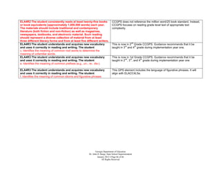 ELA4R2 The student consistently reads at least twenty-five books                CCGPS does not reference the million word/25 book standard. Instead,
or book equivalents (approximately 1,000,000 words) each year.                  CCGPS focuses on reading grade level text of appropriate text
The materials should include traditional and contemporary                       complexity.
literature (both fiction and non-fiction) as well as magazines,
newspapers, textbooks, and electronic material. Such reading
should represent a diverse collection of material from at least
three different literary forms and from at least five different writers.
                                                                                                     nd
ELA4R3 The student understands and acquires new vocabulary                      This is now in 2 Grade CCGPS. Guidance recommends that it be
                                                                                           rd    th
and uses it correctly in reading and writing. The student                       taught in 3 and 4 grade during implementation year one.
c. Identifies the meaning of common root words to determine the
meaning of unfamiliar words.
ELA4R3 The student understands and acquires new vocabulary                      This is now in 1st Grade CCGPS. Guidance recommends that it be
                                                                                           nd  rd      th
and uses it correctly in reading and writing. The student                       taught in 2 , 3 , and 4 grade during implementation year one
e. Identifies the meaning of common prefixes (e.g., un-, re-, dis-).

ELA4R3 The student understands and acquires new vocabulary                      This GPS element includes the language of figurative phrases. It will
and uses it correctly in reading and writing. The student                       align with ELACC4L5a.
f. Identifies the meaning of common idioms and figurative phrases




                                                               Georgia Department of Education
                                                        Dr. John D. Barge, State School Superintendent
                                                                 January 2012  Page 66 of 66
                                                                     All Rights Reserved
 