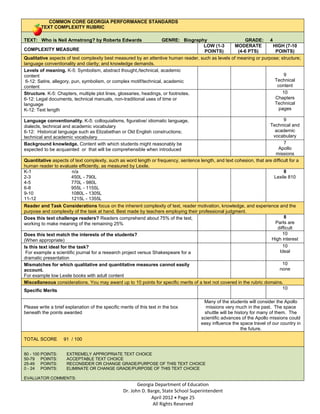 COMMON CORE GEORGIA PERFORMANCE STANDARDS
        TEXT COMPLEXITY RUBRIC

TEXT: Who is Neil Armstrong? by Roberta Edwards                     GENRE: Biography                    GRADE: 4
                                                                                    LOW (1-3        MODERATE         HIGH (7-10
COMPLEXITY MEASURE                                                                   POINTS)         (4-6 PTS)        POINTS)
Qualitative aspects of text complexity best measured by an attentive human reader, such as levels of meaning or purpose; structure;
language conventionality and clarity; and knowledge demands.
Levels of meaning. K-5: Symbolism, abstract thought,/technical, academic
content                                                                                                                    9
 6-12: Satire, allegory, pun, symbolism, or complex motif/technical, academic                                         Technical
content                                                                                                                content
Structure. K-5: Chapters, multiple plot lines, glossaries, headings, or footnotes.                                        10
6-12: Legal documents, technical manuals, non-traditional uses of time or                                             Chapters
language                                                                                                              Technical
K-12: Text length                                                                                                       pages

Language conventionality. K-5: colloquialisms, figurative/ idiomatic language,                                                9
dialects, technical and academic vocabulary                                                                           Technical and
6-12: Historical language such as Elizabethan or Old English constructions;                                              academic
technical and academic vocabulary                                                                                       vocabulary
Background knowledge. Content with which students might reasonably be                                                         7
expected to be acquainted or that will be comprehensible when introduced                                                   Apollo
                                                                                                                         missions
Quantitative aspects of text complexity, such as word length or frequency, sentence length, and text cohesion, that are difficult for a
human reader to evaluate efficiently, as measured by Lexile.
K-1                   n/a                                                                                                     8
2-3                   450L - 790L                                                                                       Lexile 810
4-5                  770L - 980L
6-8                  955L - 1155L
9-10                 1080L - 1305L
11-12                 1215L - 1355L
Reader and Task Considerations focus on the inherent complexity of text, reader motivation, knowledge, and experience and the
purpose and complexity of the task at hand. Best made by teachers employing their professional judgment.
Does this text challenge readers? Readers comprehend about 75% of the text,                                                   8
working to make meaning of the remaining 25%                                                                            Parts are
                                                                                                                          difficult
Does this text match the interests of the students?                                                                          10
(When appropriate)                                                                                                     High interest
Is this text ideal for the task?                                                                                             10
 For example a scientific journal for a research project versus Shakespeare for a                                          Ideal
dramatic presentation
Mismatches for which qualitative and quantitative measures cannot easily                                                     10
account.                                                                                                                   none
For example low Lexile books with adult content
Miscellaneous considerations. You may award up to 10 points for specific merits of a text not covered in the rubric domains.
Specific Merits                                                                                                              10

                                                                                       Many of the students will consider the Apollo
Please write a brief explanation of the specific merits of this text in the box         missions very much in the past. The space
beneath the points awarded                                                             shuttle will be history for many of them. The
                                                                                      scientific advances of the Apollo missions could
                                                                                      easy influence the space travel of our country in
                                                                                                          the future.

TOTAL SCORE         91 / 100


80 - 100 POINTS:     EXTREMELY APPROPRIATE TEXT CHOICE
50-79 POINTS:        ACCEPTABLE TEXT CHOICE
25-49 POINTS:        RECONSIDER OR CHANGE GRADE/PURPOSE OF THIS TEXT CHOICE
0 - 24 POINTS:       ELIMINATE OR CHANGE GRADE/PURPOSE OF THIS TEXT CHOICE

EVALUATOR COMMENTS:
                                                         Georgia Department of Education
                                                  Dr. John D. Barge, State School Superintendent
                                                               April 2012 Page 25
                                                                All Rights Reserved
 