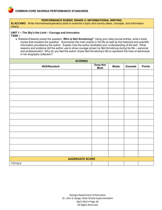 COMMON CORE GEORGIA PERFORMANCE STANDARDS


                      PERFORMANCE RUBRIC GRADE 4: INFORMATIONAL WRITING
ELACC4W2: Write informative/explanatory texts to examine a topic and convey ideas, concepts, and information
clearly.

UNIT 1 – The Sky’s the Limit – Courage and Innovation
TASK –
     Roberta Edwards posed the question, Who is Neil Armstrong? Using your daily journal entries, write a book
       review that answers the question. Summarize the main events in his life as well as the historical and scientific
       information provided by the author. Explain how the author facilitated your understanding of the text. What
       reasons and evidence did the author use to show courage shown by Neil Armstrong during his life – personal
       and professionally? Why do you feel the author chose Neil Armstrong’s life to represent the lives of astronauts
       in her biography collection?

                                                       SCORING
                                                                         Does Not
                          Skill/Standard                                                 Meets    Exceeds       Points
                                                                           Meet




                                                 AGGREGATE SCORE
TOTALS




                                                   Georgia Department of Education
                                            Dr. John D. Barge, State School Superintendent
                                                         April 2012 Page 26
                                                          All Rights Reserved
 