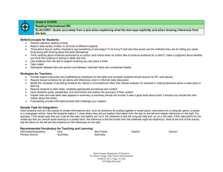Grade 5 CCGPS
              Reading Informational (RI)
              ELACC5RI1: Quote accurately from a text when explaining what the text says explicitly and when drawing inferences from
              the text.

Skills/Concepts for Students:
        Practice attentive reading of texts
        Read a wide variety of texts on all kinds of different subjects
        Thing about how an author chooses to say something (is she angry? Is he funny?) and why they would use the methods they use for telling you some-
         thing along with thinking about the facts themselves
        Think carefully about evidence produced by an author (and notice when an author fails to produce evidence for a claim!); make a judgment about whether
         you think the evidence is strong or weak and why
        Use evidence from the text to support anything you say about a book
        Take notes!
        Distinguish between fact and opinion and between important facts and unimportant details

Strategies for Teachers:
        Provide explicit instruction and scaffolding as necessary for the skills and concepts students should acquire for RI1 (see above)
        Require textual evidence for all claims and inferences, even in informal class discussion
        Model the necessity of providing evidence for claims in circumstances other than textual analysis, for example in making decisions about a class party or
         field trip
        Require students to take notes, modeling appropriate procedures and content
        Have students quote, paraphrase, and summarize and explore the accuracy of their content
        Explain bias and note when bias appears in summary (a summary should not include “it was a good book about birds” it should only include the infor-
         mation about the birds!)
        Purposefully provide informational texts that challenge your readers

Sample Task for Integration:
Have students look at a few pieces of simple informational text, such as directions for putting together a model plane, instructions for a computer game, a recipe,
or a newspaper article. Have the students make a T-chart where they will put explicit information from the text on the left and related inferences on the right. For
example, if the recipe says that you must let the cake cool before you ice it, the inference is that the icing will melt and run on a hot cake. If the instructions for the
model say that you should avoid working in a closed room, the inference is that the fumes from the materials might be hazardous. Note at the end of this activity,
that the items on the left are the evidence for the inferences on the right.

Recommended Vocabulary for Teaching and Learning:
Informative/Expository             Fact                               Non-Fiction                            Explicit                       Opinion
Primary Source                     Summary                            Summary




                                                                     Book Georgia Department of Education
                                                                 Dr. John D. Barge, State School Superintendent
                                                                         MARCH 2012  Page 12 of 66
                                                                              All Rights Reserved
 