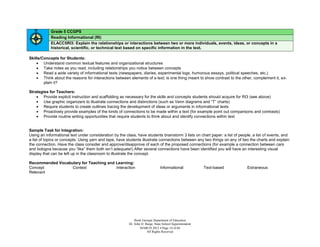 Grade 5 CCGPS
            Reading Informational (RI)
            ELACC5RI3: Explain the relationships or interactions between two or more individuals, events, ideas, or concepts in a
            historical, scientific, or technical text based on specific information in the text.

Skills/Concepts for Students:
     Understand common textual features and organizational structures
     Take notes as you read, including relationships you notice between concepts
     Read a wide variety of informational texts (newspapers, diaries, experimental logs, humorous essays, political speeches, etc.)
     Think about the reasons for interactions between elements of a text; is one thing meant to show contrast to the other, complement it, ex-
        plain it?

Strategies for Teachers:
     Provide explicit instruction and scaffolding as necessary for the skills and concepts students should acquire for RI3 (see above)
     Use graphic organizers to illustrate connections and distinctions (such as Venn diagrams and “T” charts)
     Require students to create outlines tracing the development of ideas or arguments in informational texts
     Proactively provide examples of the kinds of connections to be made within a text (for example point out comparisons and contrasts)
     Provide routine writing opportunities that require students to think about and identify connections within text


Sample Task for Integration:
Using an informational text under consideration by the class, have students brainstorm 3 lists on chart paper: a list of people, a list of events, and
a list of topics or concepts. Using yarn and tape, have students illustrate connections between any two things on any of two the charts and explain
the connection. Have the class consider and approve/disapprove of each of the proposed connections (for example a connection between cars
and bologna because you “like” them both isn’t adequate!) After several connections have been identified you will have an interesting visual
display that can be left up in the classroom to illustrate the concept.

Recommended Vocabulary for Teaching and Learning:
Concept           Context               Interaction                             Informational             Text-based         Extraneous
Relevant




                                                             Book Georgia Department of Education
                                                         Dr. John D. Barge, State School Superintendent
                                                                 MARCH 2012  Page 14 of 66
                                                                      All Rights Reserved
 