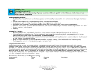Grade 5 CCGPS
            Reading Informational (RI)
            ELACC5RI4: Determine the meaning of general academic and domain-specific words and phrases in a text relevant to a
            grade 5 topic or subject area.

Skills/Concepts for Students:
     Study the effect of sound, form, and non-literal language such as idioms and figures of speech to aid in comprehension of complex informational
        text
     Evaluate how an author’s use of words creates tone, mood, or focus in informational text
     Understand and apply knowledge of how diction changes for varying audiences and purposes
     Acquire and apply knowledge of domain-specific terms for certain kinds of informational texts such as contracts or applications
     Determine pronunciations, meanings, alternate word choices, parts of speech and etymologies of words as needed, using context to aid in identi-
        fying the meaning of unfamiliar words
     speaking

Strategies for Teachers:
     Provide explicit instruction and scaffolding as necessary for the skills and concepts students should acquire for RI4 (see above)
     Reinforce the effective and efficient use of various strategies for determining meaning of unknown words, especially academic and domain-
        specific vocabulary, such as context, roots and suffixes, and reference materials
     Provide opportunities for focused study of vocabulary from informational text that students will encounter in academic and career situations, such
        as legal, scientific, or computer terminology
     Model and explore techniques for chunking difficult technical text, annotating, outlining, or other strategies to make texts manageable
     Routinely practice summary and paraphrase of complex informational texts

Sample Task for Integration:
Chose a domain such as computer terminology, medicine, or law and provide students with several informational documents to study (manuals,
installation guides, recipes, contracts, etc.). Have students compile a list of the ten most-often-occurring unknown terms in each document. At the end of
that activity have students compare documents to cull yet another list of the most-often-occurring computer terms across all of the documents. After a list
of need-to-know words has been constructed, work with students to identify strategies for making meaning of these words without resorting to dictionaries
(which may or may not be very helpful). Look at things like pre-fixes and suffixes, root words, languages of origin, abbreviations, and context. After a
thorough study and discussion, have students (in teams or pairs) write a helpful “how to understand computer terminology” guide with a glossary of terms
in the back to share with students in other classes or grades.

Recommended Vocabulary for Teaching and Learning:
Domain-specific                    Literal                             Figurative                           Connotation
Denotation                         Root                                Suffix




                                                               Book Georgia Department of Education
                                                           Dr. John D. Barge, State School Superintendent
                                                                   MARCH 2012  Page 15 of 66
                                                                        All Rights Reserved
 