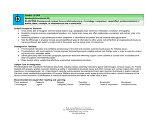 Grade 5 CCGPS
             Reading Informational (RI)
             ELACC5RI5: Compare and contrast the overall structure (e.g., chronology, comparison, cause/effect, problem/solution) of
             events, ideas, concepts, or information in two or more texts.

Skills/Concepts for Students:
     Know and be able to recognize common textual features (e.g., paragraphs, topic sentences, introduction, conclusion, bibliography)
     Be able to recognize common organizational structures (e.g. logical order, cause and effect relationships, comparison and contrast, order of im-
        portance)
     Notice the placement of topic sentences or thesis statements in informational documents and the evidence that supports them
     Note the differences in structure for texts presenting different types of information (in other words, notice that there are organizational structures
        that are particularly well-suited to certain kinds of documents, such as logical order for instructions)

Strategies for Teachers:
     Provide explicit instruction and scaffolding as necessary for the skills and concepts students should acquire for RI5 (see above)
     Provide students with opportunities to “reverse engineer” technical documents, creating outlines from finished texts, in order to make the underly-
        ing structure and strategies visible
     Identify particularly well-constructed paragraphs, specifically those that effectively support a claim, examine a counter-claim, or address some
        other very specific informational purpose
     Share student writing samples that effectively employ clear organizational structures

Sample Task for Integration:
Provide students with a variety of informational documents, including recipes, assembly instructions, gamer walk-throughs, personal essays, etc. Provide
students with prepared graphic organizers depicting a variety of organizational structures (cause and effect, compare and contrast, logical order, order of
importance, chronological order, etc.). Have students carefully examine several documents and match each document to the type of graphic organizer
that most closely represents the organization of the piece. Students should compare results across groups until they reach a correct consensus on the
structure of the documents. Guide students to notice that certain structures are optimal for certain kinds of texts.

Recommended Vocabulary for Teaching and Learning:
Topic sentence    Evidence              Support                                    Transition                Introduction           Conclusion
Chronological     Logical               Compare/Contrast                           Cause/Effect              Order of Importance    Problem/Solution




                                                                Book Georgia Department of Education
                                                            Dr. John D. Barge, State School Superintendent
                                                                    MARCH 2012  Page 16 of 66
                                                                         All Rights Reserved
 
